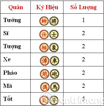 Hướng dẫn chơi cờ Tướng cho người mới bắt đầu
1