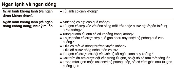 Để nguội thức ăn trước khi cho vào tủ lạnh, nên hay không nên?
2