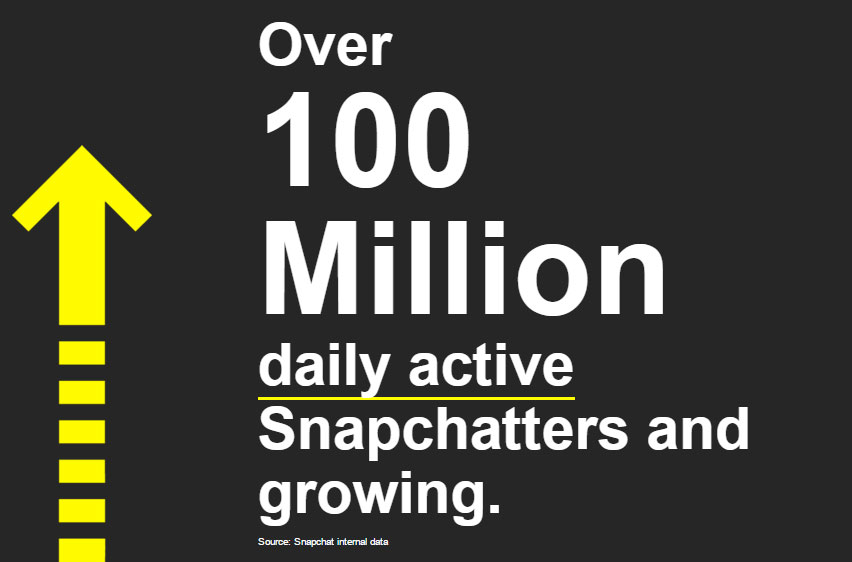 12 bài học Marketing quý giá từ thành công của Snapchat
0