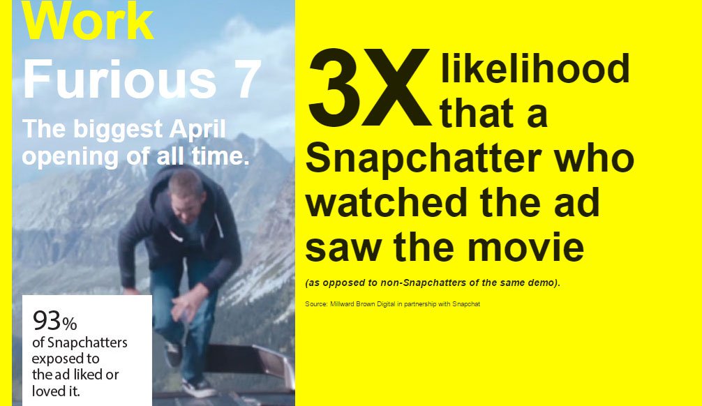 12 bài học Marketing quý giá từ thành công của Snapchat
10