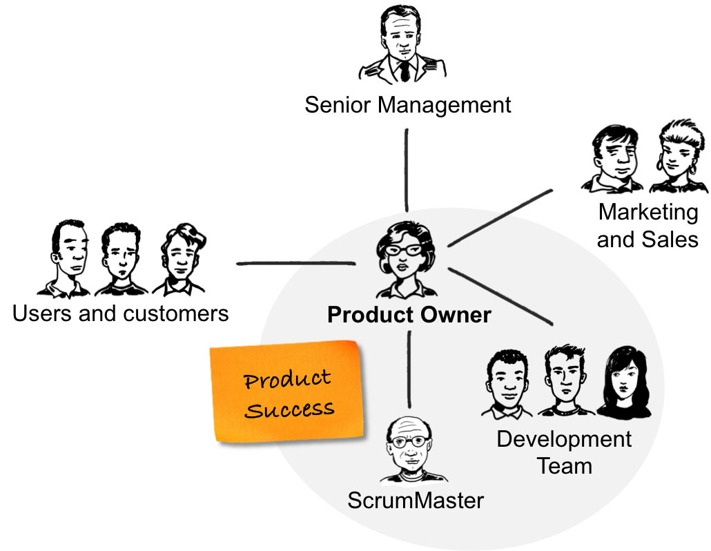 Project Manager, Product Owner hay Software Architect... là nghề gì?
1