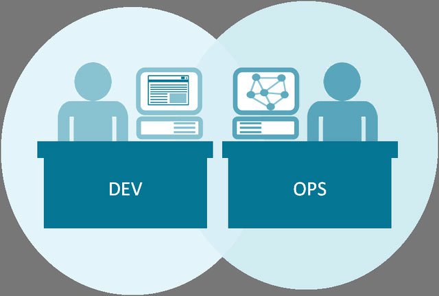 Project Manager, Product Owner hay Software Architect... là nghề gì?
4