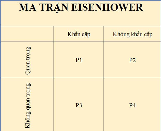 
                        Quản lý thời gian hiệu quả với phương pháp Ma trận Eisenhower: Dồn sức vào việc quan trọng và không khẩn cấp
                     2