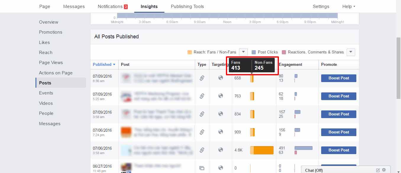 6 số liệu thống kê quan trọng của Facebook bất kì Marketer nào cũng cần quan tâm
0