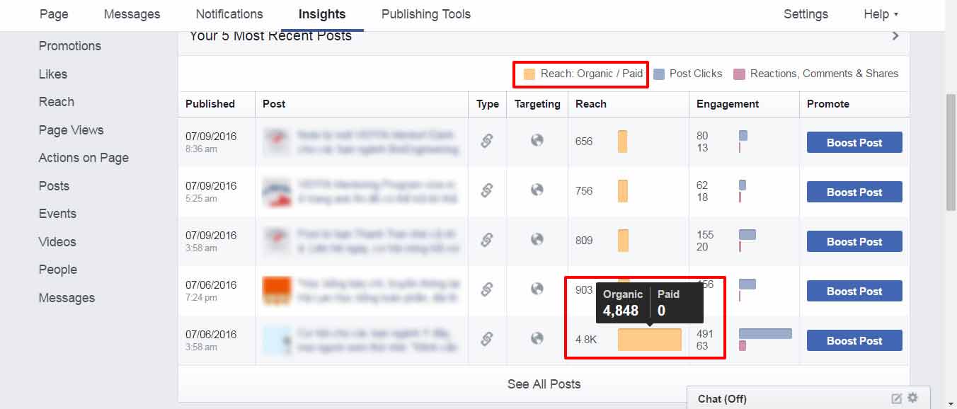 6 số liệu thống kê quan trọng của Facebook bất kì Marketer nào cũng cần quan tâm
5