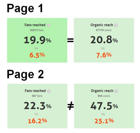6 số liệu thống kê quan trọng của Facebook bất kì Marketer nào cũng cần quan tâm
7