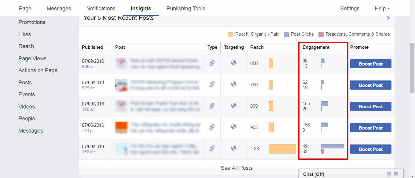 6 số liệu thống kê quan trọng của Facebook bất kì Marketer nào cũng cần quan tâm
8