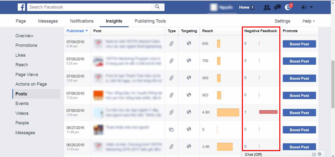 6 số liệu thống kê quan trọng của Facebook bất kì Marketer nào cũng cần quan tâm
13