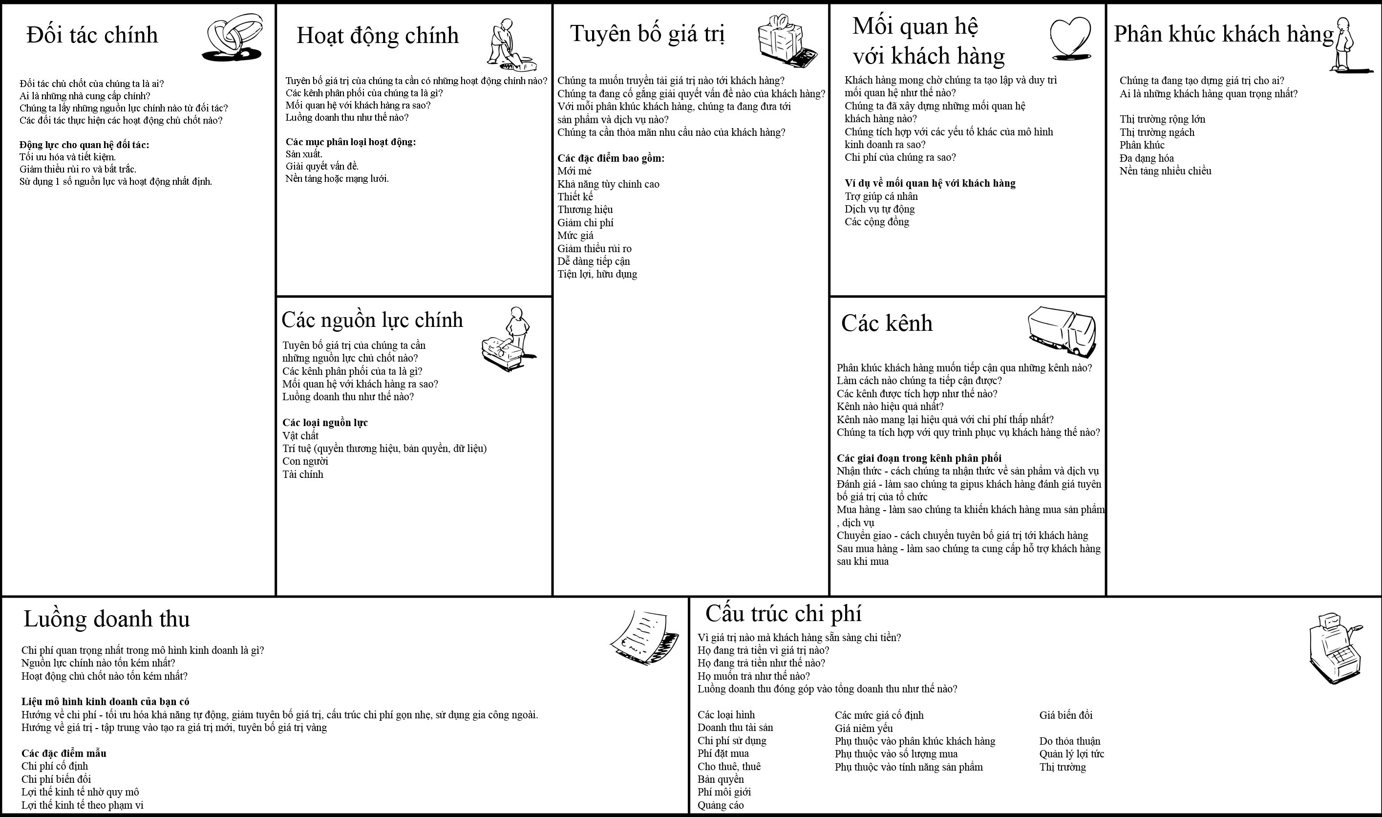 Hiểu về mô hình kinh doanh chỉ trong 2 phút - Business Model Canvas
2