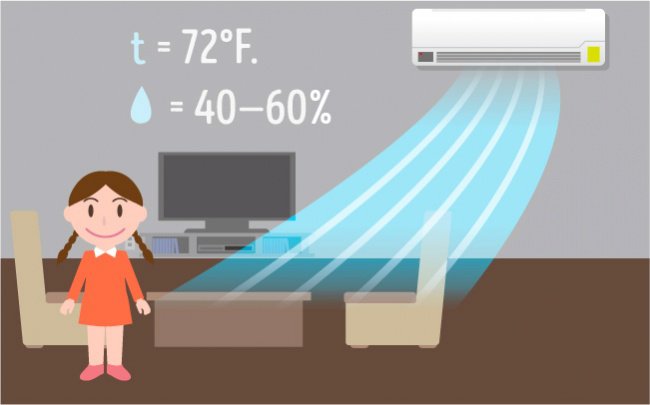 7 lời khuyên hữu ích giúp chống nóng ngày hè cho trẻ
1