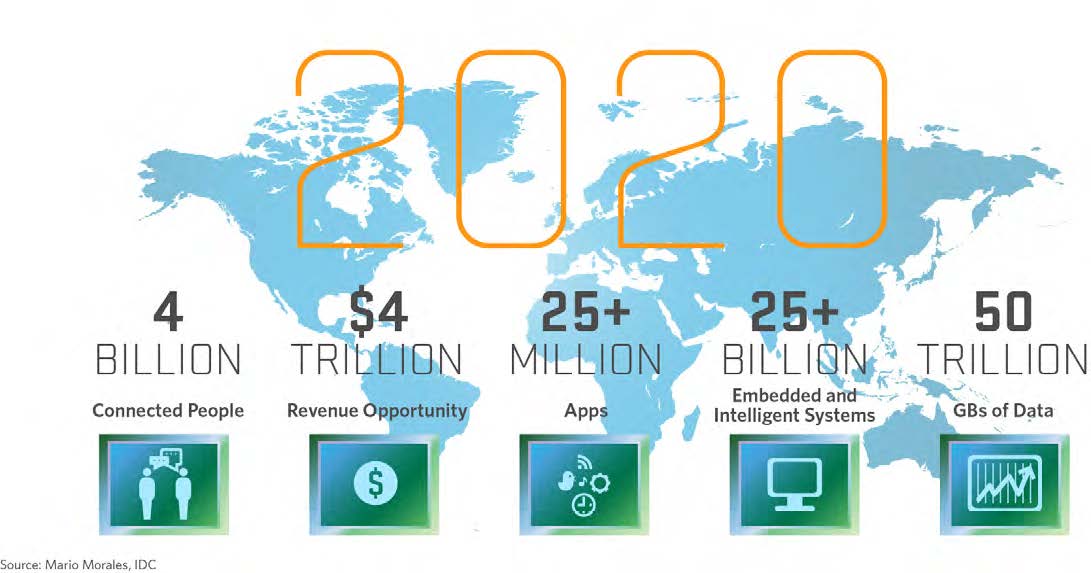 Internet of Things - cơ hội và thách thức cho doanh nghiệp
1