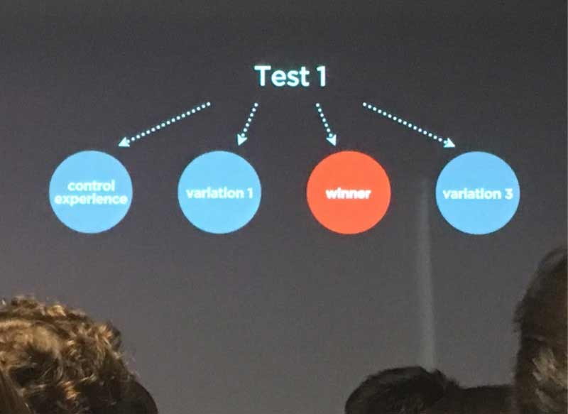 Học được gì từ quy trình A/B Testing của Netflix?
5