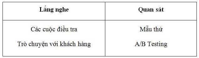 Học được gì từ quy trình A/B Testing của Netflix?
16