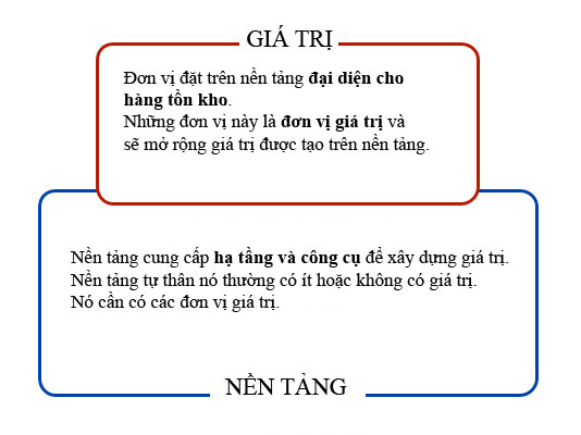 Làm sao những ý tưởng nhỏ như Twitter, WhatsApp, AirBnB lại tạo nên giá trị lớn thông qua hiệu ứng mạng?
2