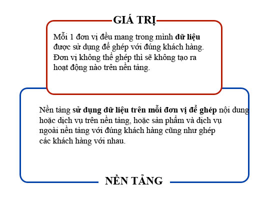 Làm sao những ý tưởng nhỏ như Twitter, WhatsApp, AirBnB lại tạo nên giá trị lớn thông qua hiệu ứng mạng?
4