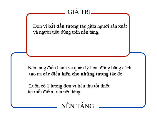 Làm sao những ý tưởng nhỏ như Twitter, WhatsApp, AirBnB lại tạo nên giá trị lớn thông qua hiệu ứng mạng?
6