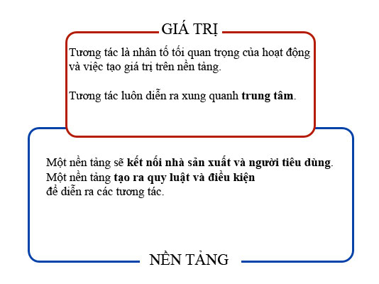 Làm sao những ý tưởng nhỏ như Twitter, WhatsApp, AirBnB lại tạo nên giá trị lớn thông qua hiệu ứng mạng?
8