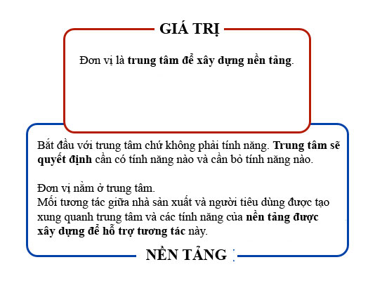 Làm sao những ý tưởng nhỏ như Twitter, WhatsApp, AirBnB lại tạo nên giá trị lớn thông qua hiệu ứng mạng?
10