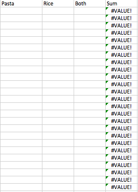 7 lỗi Excel thường gặp nhất đối với dân văn phòng
1