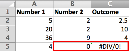 7 lỗi Excel thường gặp nhất đối với dân văn phòng
5