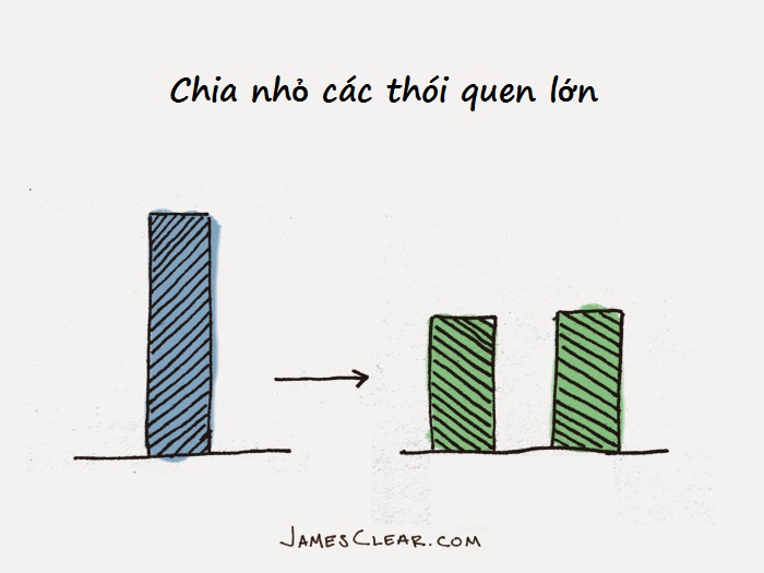Bí quyết xây dựng thói quen mới: Hãy biến nó đơn giản tới mức quá dễ để áp dụng
2