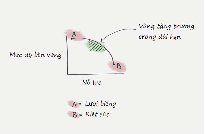 Bí quyết xây dựng thói quen mới: Hãy biến nó đơn giản tới mức quá dễ để áp dụng
4