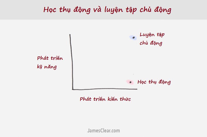 Nghĩ ít đi và làm nhiều lên mới là chìa khóa giúp hiện thực hóa ước mơ của bạn
0