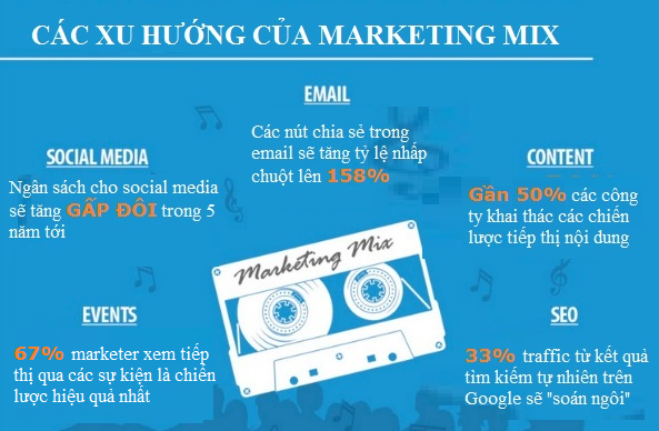 9 kỹ năng Digital Marketing có nhu cầu cao nhất hiện nay
0