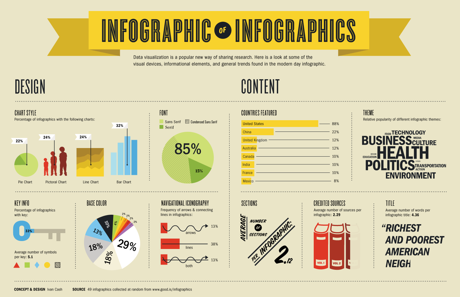 12 bí quyết tạo Infographic “hút hồn” người xem
0
