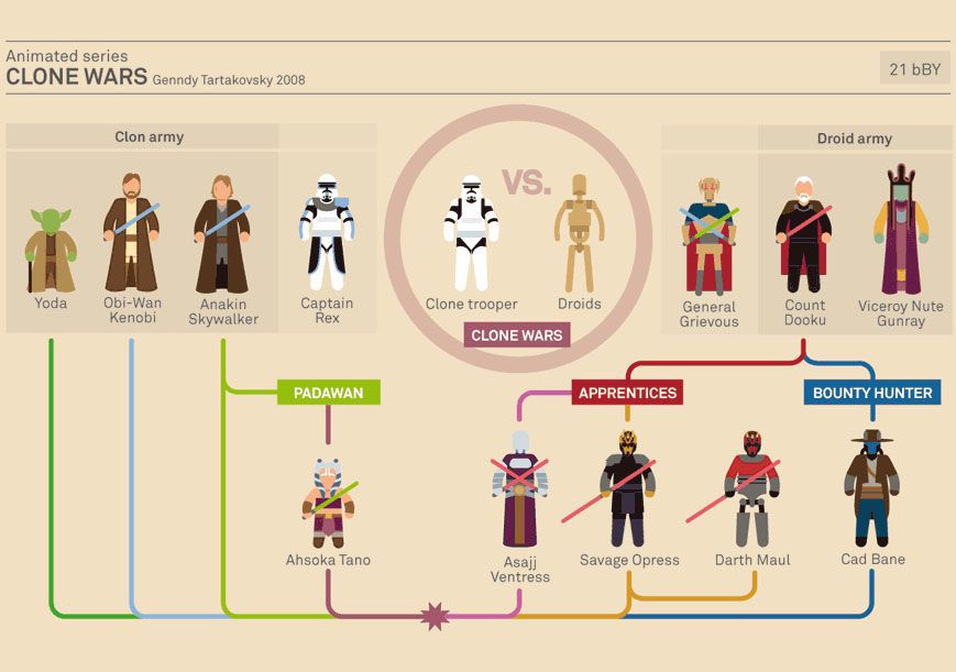 12 bí quyết tạo Infographic “hút hồn” người xem
2