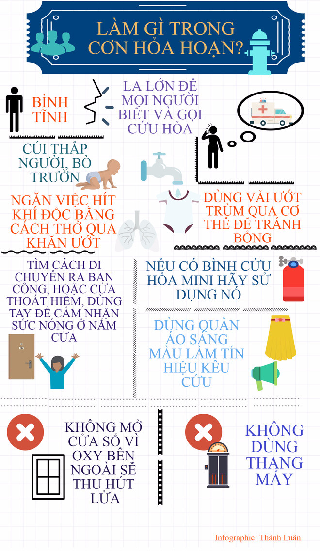 
                        Khói - Sát thủ giết người vô hình trong các đám cháy
                     2