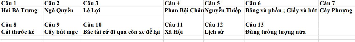 Tổng hợp những câu hỏi hay, câu đố vui cho báo tường
3