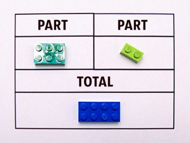 
                        Phát triển tư duy và dạy trẻ học toán bằng đồ chơi Lego
                     0