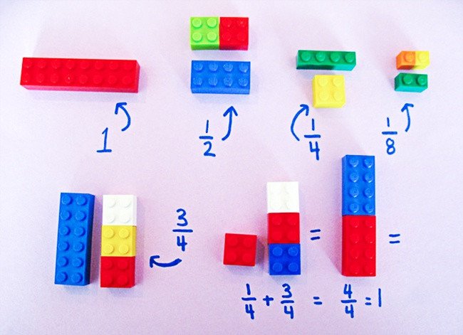 
                        Phát triển tư duy và dạy trẻ học toán bằng đồ chơi Lego
                     2