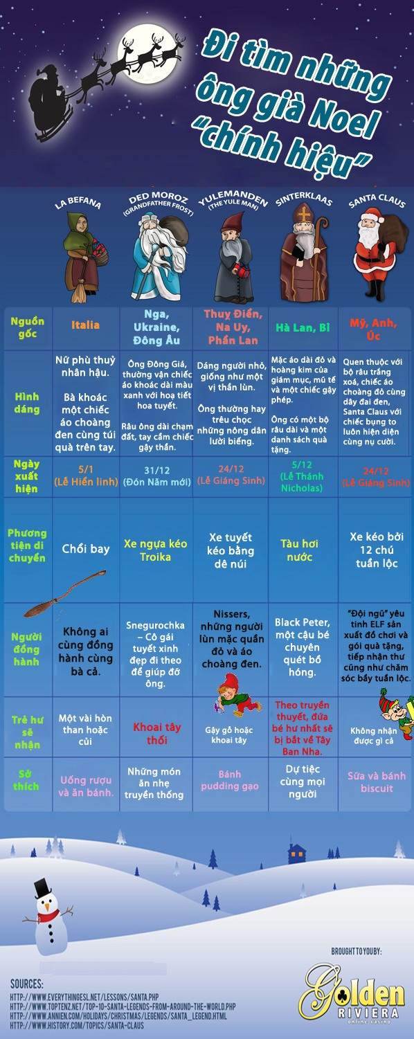 
                        Những "phiên bản" ông già Noel ít được biết tới trên thế giới
                    