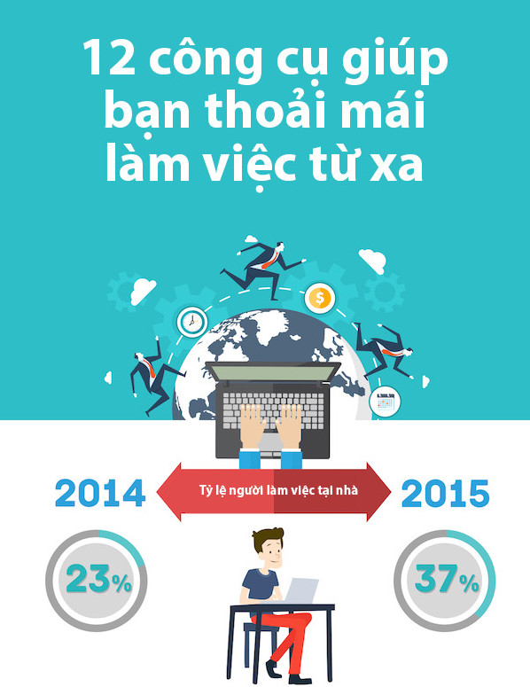 12 công cụ giúp bạn thoải mái làm việc từ bất cứ đâu trên thế giới
0
