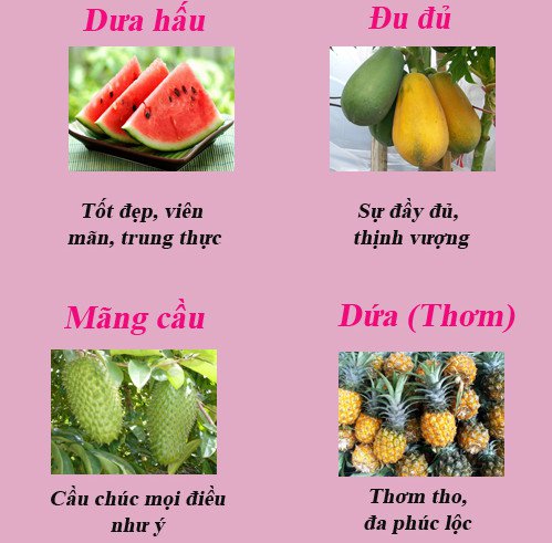 Cách bày và ý nghĩa mâm ngũ quả ở ba miền
2