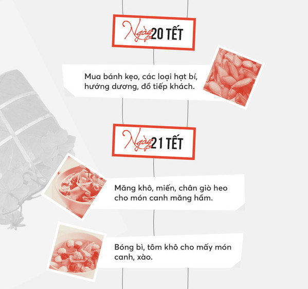 Tất cả những việc bạn cần chuẩn bị để đón Tết Đinh Dậu 2017
6