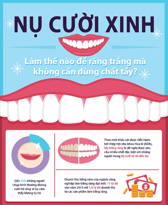 Răng trắng xinh mà không cần dùng đến hóa chất
0