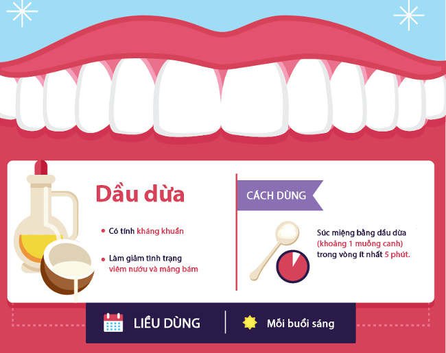 Răng trắng xinh mà không cần dùng đến hóa chất
3