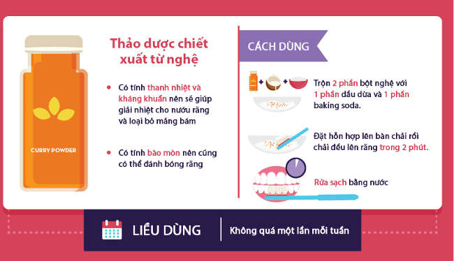 Răng trắng xinh mà không cần dùng đến hóa chất
5