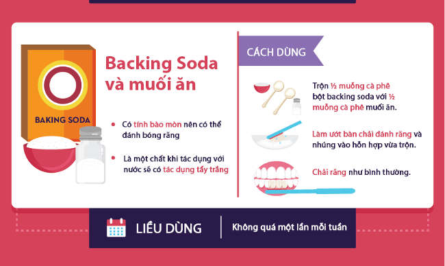 Răng trắng xinh mà không cần dùng đến hóa chất
6