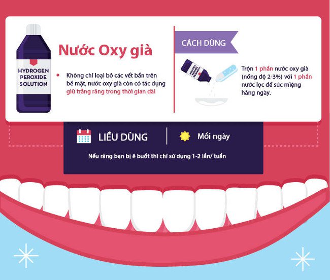 Răng trắng xinh mà không cần dùng đến hóa chất
9