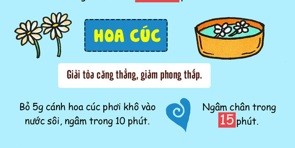 Pha nước ngâm chân để khử mùi hôi và chống mỏi chân hiệu quả
2