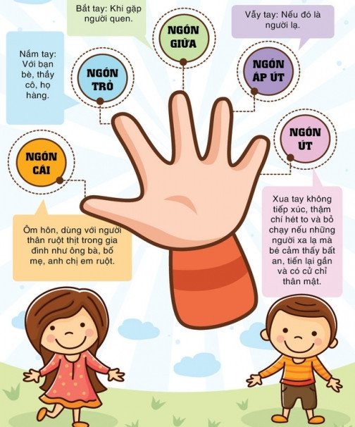 Quy tắc 5 ngón tay, dạy con tránh bị xâm hại tình dục cha mẹ nào cũng nên biết
2