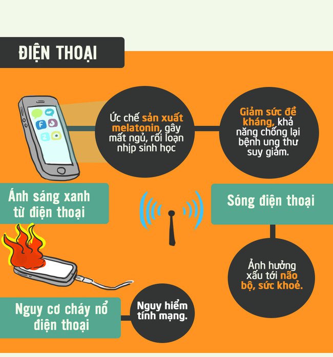 5 đồ vật để gần giường khiến bạn tăng nguy cơ ung thư
0