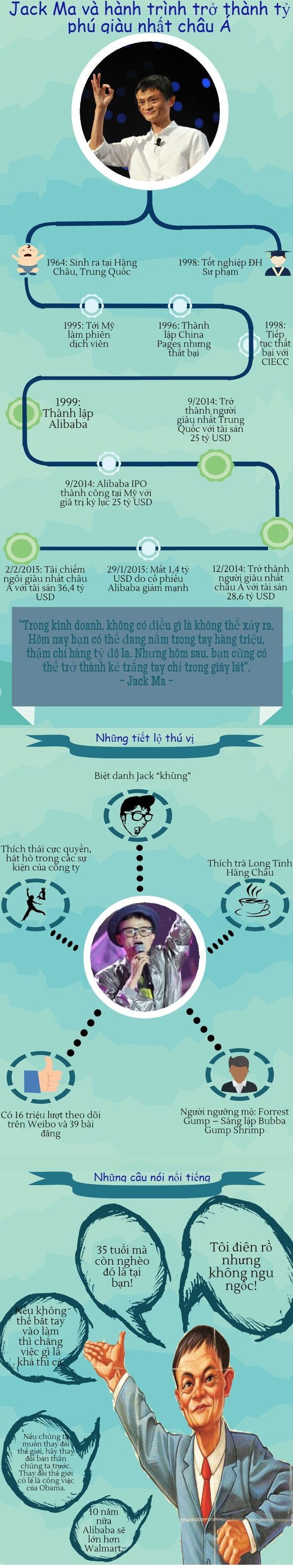 Tất tần tật về Jack Ma - Tỷ phú khiến cả thế giới ngưỡng mộ
2