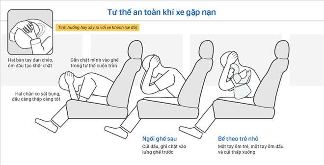 Chỗ ngồi an toàn nhất khi đi ô tô, tàu hỏa, máy bay
6