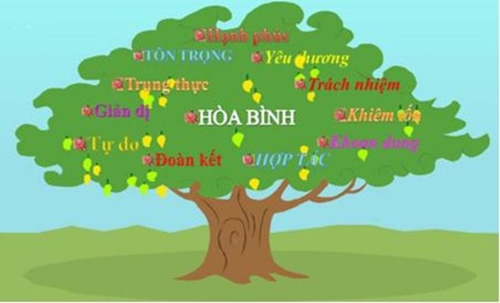 Giá trị cuộc sống là gì mà bạn trân trọng – Những điều không nên làm trong cuộc sống 0