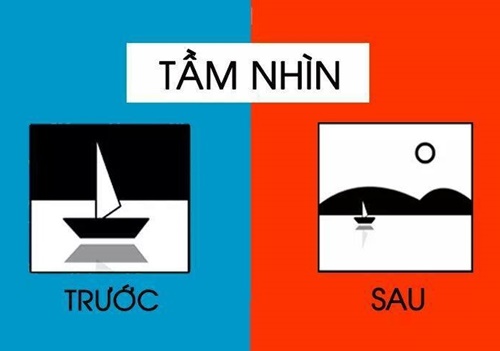 Những câu nói hay về công việc với tầm nhìn khác biệt trước và sau khi thành công 0